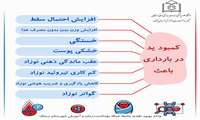 کمبود ید در بارداری